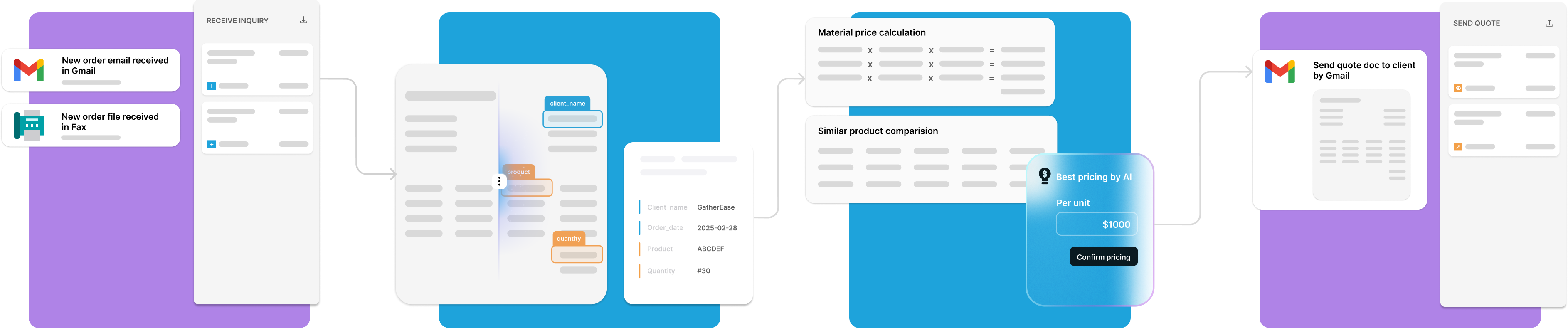 Order flow diagram